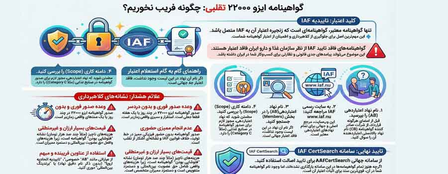 گواهینامه ایزو 22000 تقلبی: چگونه فریب نخوریم؟