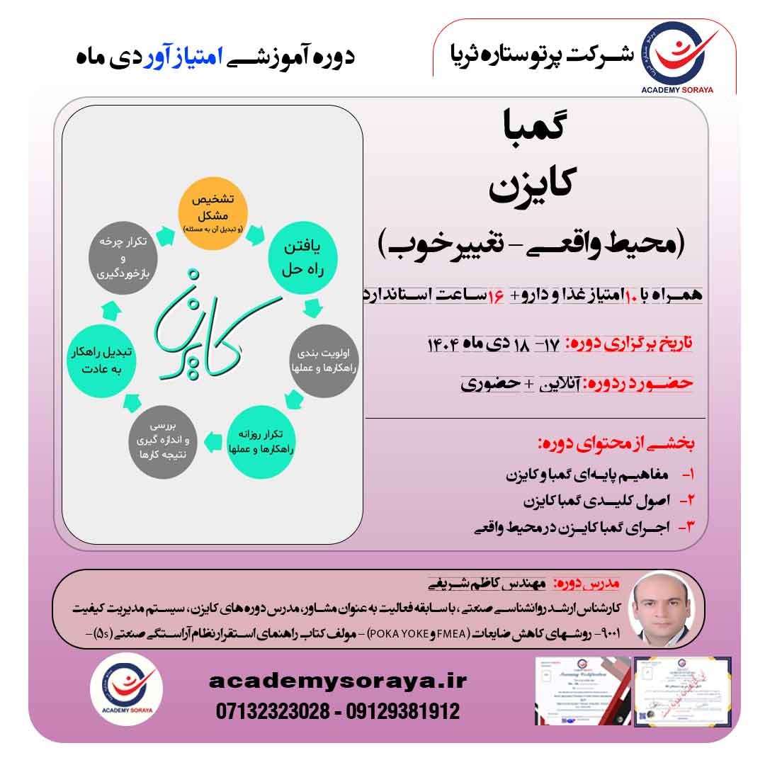 گمبا کایزن (محیط واقعی- تغییر خوب)